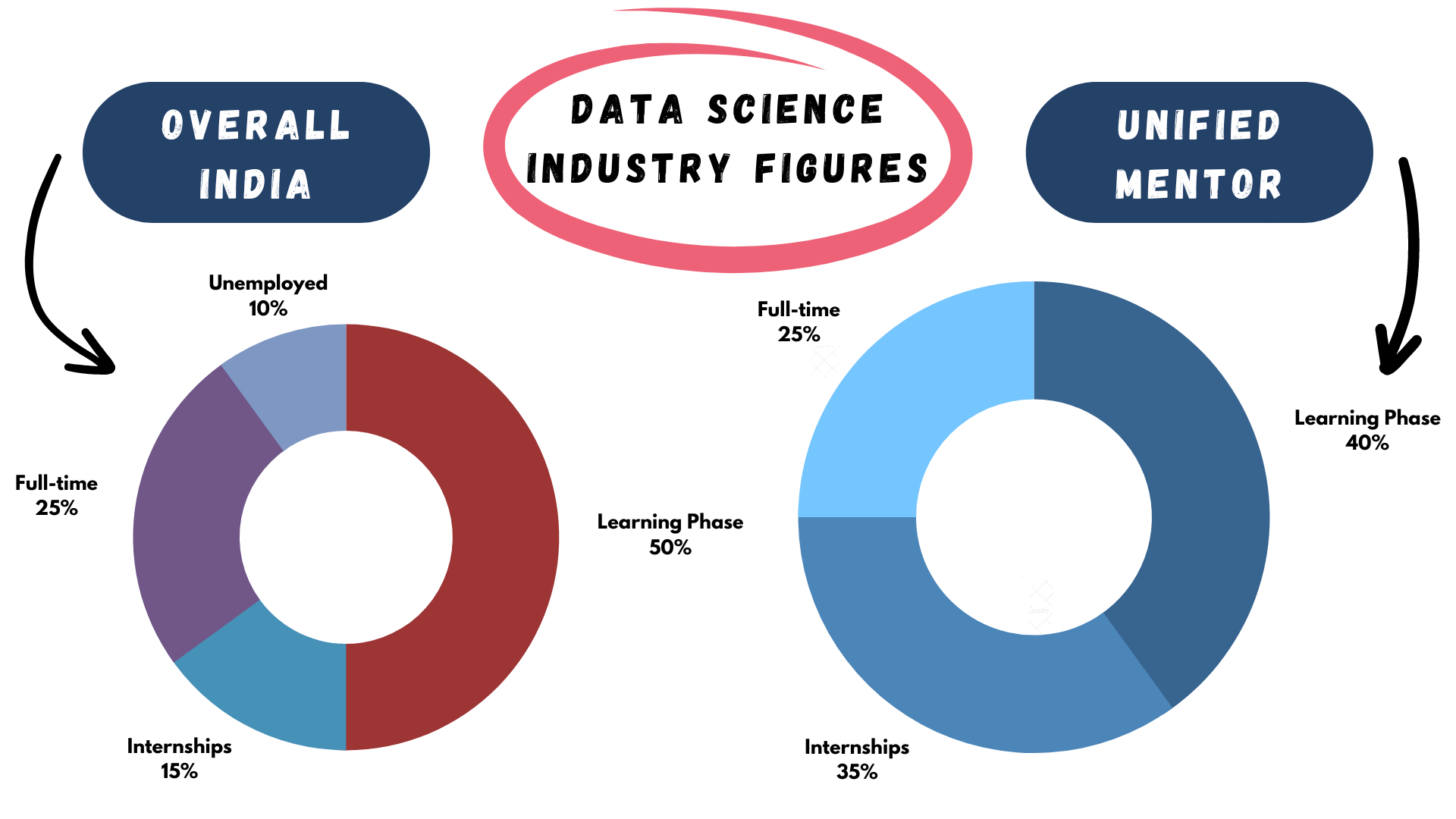 Best Online Data Science Course with Training & Certifications